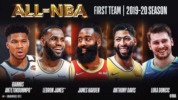 تیم‌های منتخب ۲۰-۲۰۱۹ NBA مشخص شدند/ لبران جیمز پادشاه بی‌چون‌وچرای NBA