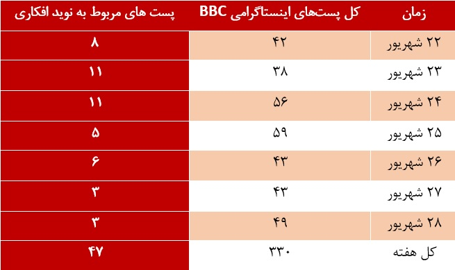 نقش شبکه‌های فارسی‌زبان در داغ نگه داشتن پرونده «افکاری» ها/ اختصاص ۳۵ درصد مطالب اینترنشنال به یک قاتل