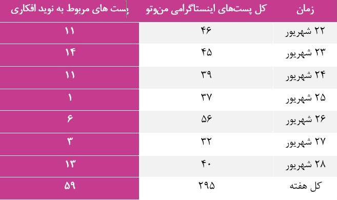 نقش شبکه‌های فارسی‌زبان در داغ نگه داشتن پرونده «افکاری» ها/ اختصاص ۳۵ درصد مطالب اینترنشنال به یک قاتل