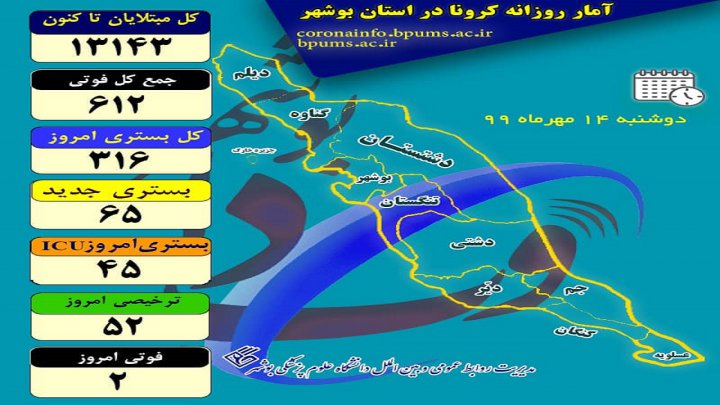 استان بوشهر، رتبه نخست استفاده از ماسک در ادارات و بانک‌ها