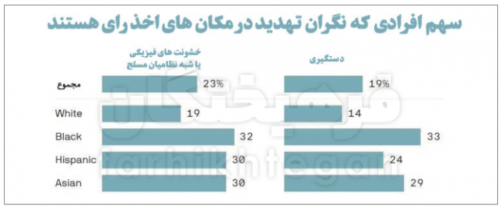 مهندسی انتخاباتی جمهوری خواهان