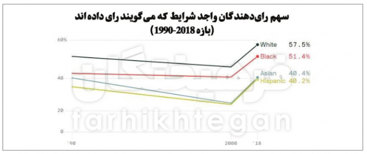 مهندسی انتخاباتی جمهوری خواهان