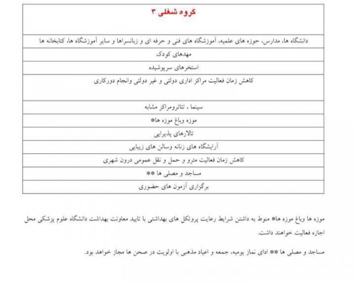 کدام اصناف از فردا تعطیل می‌شوند؟