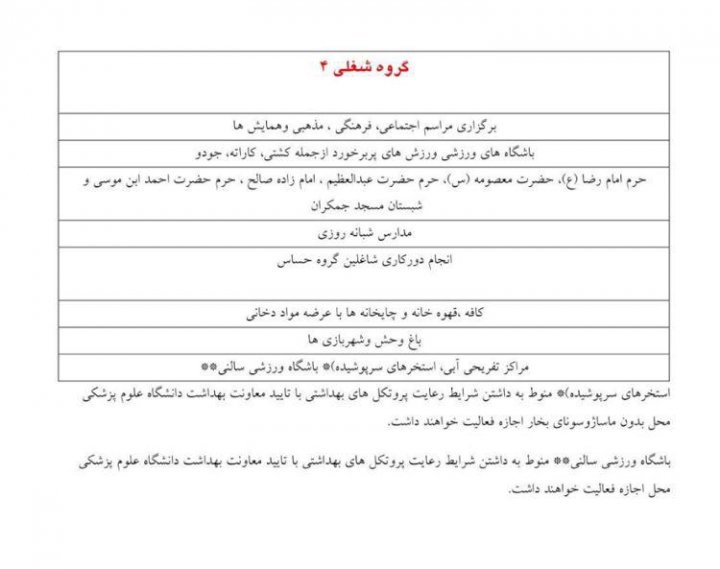 کدام اصناف از فردا تعطیل می‌شوند؟