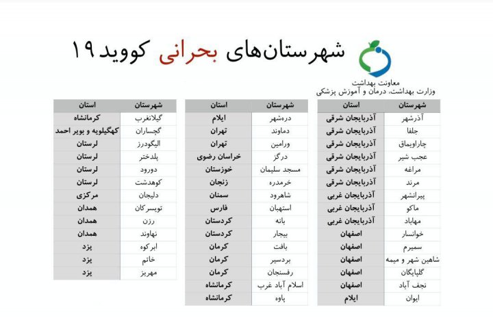 کدام اصناف از فردا تعطیل می‌شوند؟