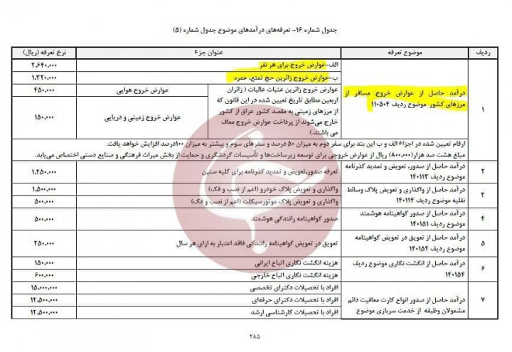 عوارض خروج از کشور در سال ۱۴۰۰ اعلام شد