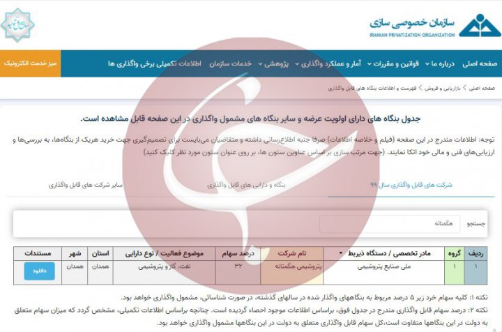 سرانجام شوی تبلیغاتی ششِ ششِ هشتاد و دوی مجلس ششم چه شد؟ / آیا پتروشیمی هگمتانه نمایشی است؟