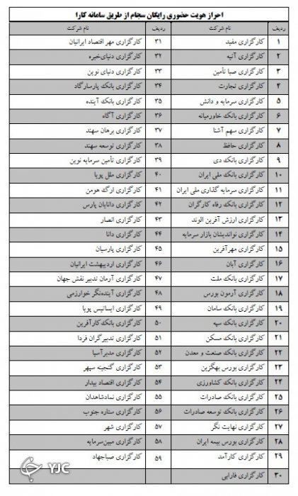 معرفی مراکز ارائه خدمات رایگان احراز هویت