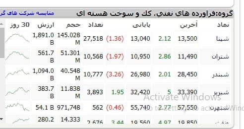 نماد‌های پالایشی مثبت شدند