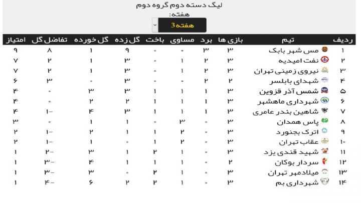 شاهین عامری از پس حریف شمالی برنیامد