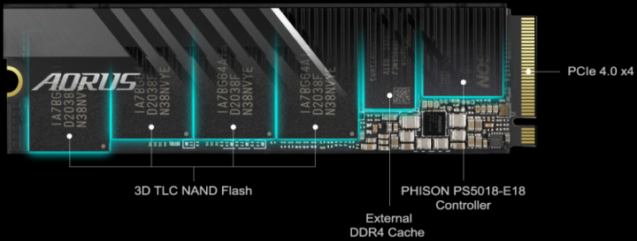 گیگابایت از SSD های Aorus Gen4 7000s با سرعت 7 گیگابیت بر ثانیه ، نسخه Preps Extreme رونمایی کرد