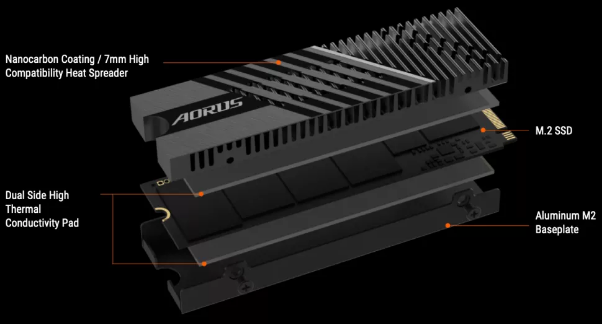 گیگابایت از SSD های Aorus Gen4 7000s با سرعت 7 گیگابیت بر ثانیه ، نسخه Preps Extreme رونمایی کرد