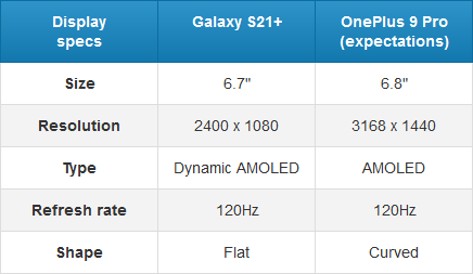 مقایسه گوشی Galaxy S21 Plus با OnePlus 9 Pro