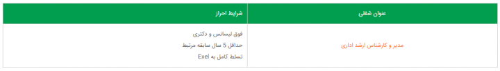 استخدام مدیر و کارشناس ارشد اداری