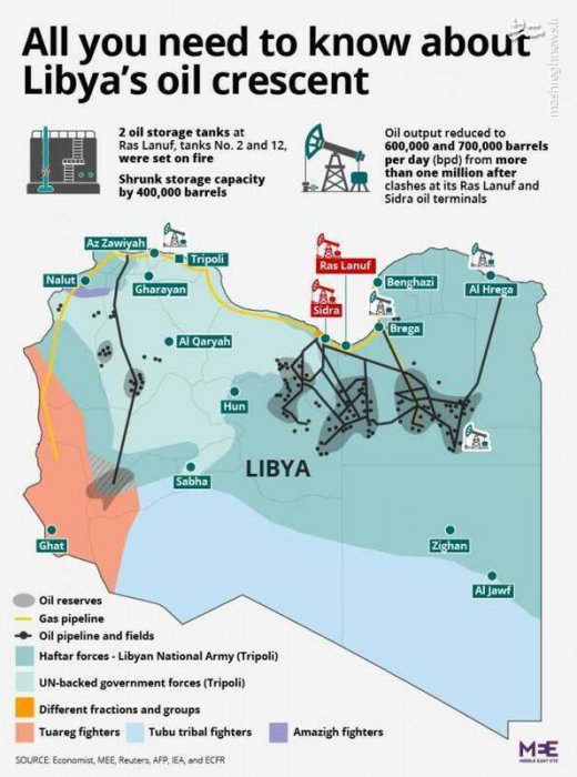 آخرین تحولات میدانی لیبی/ دژ دفاعی ۷۰ کیلومتری قوای روسی مانع از بلند پروازی ترکیه در لیبی +تصاویر