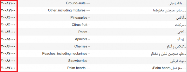 واردات ۴۶ تن میوه در ۸ ماه با وجود ممنوعیت