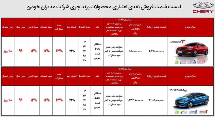 طرح فروش محصولات چری؛ اقساط تا ۶۰ ماهه و با مدل ۹۹