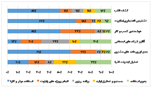 بیگ دیتا (Big Data) چیست و به چه کار می‌آید؟