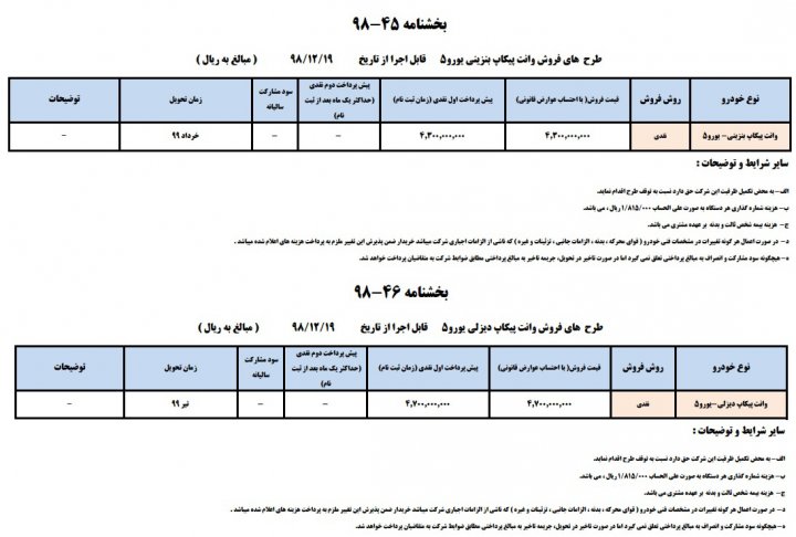 قیمت پیکاپ ظرف ۵ ماه ۸۰ تا ۱۰۰ میلیون گران شد!