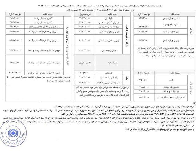 نرخ حق بیمه شخص ثالث + جدول