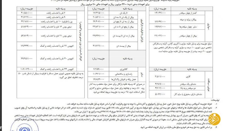 بیمه شخص ثالث سال ۹۹ برای پراید؛ دو میلیون تومان!