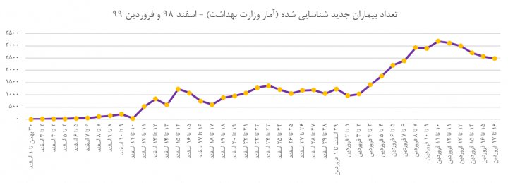 حرکت ویروس کرونا بر روی نقشه‌های آنلاین