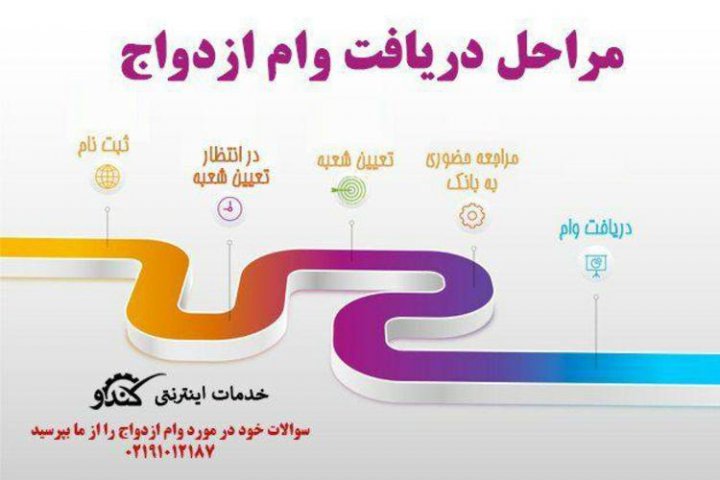 وام ازدواج ۹۹؛ راهنمای کامل از ثبت‌ نام تا دریافت وام ازدواج ۵۰ میلیونی