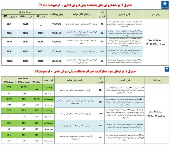 جزئیات پیش‌فروش ۵ محصول ایران خودرو