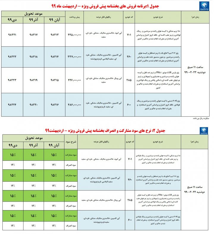 فروش ایران خودرو ۲۲ اردیبهشت ۹۹؛ ظرفیت هر نمایندگی چند خودرو؟