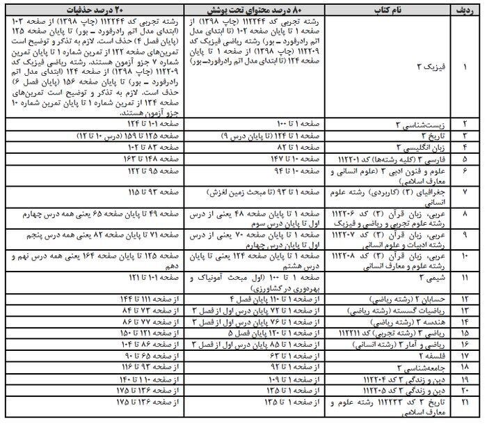 جزئیات حذفیات کنکور سراسری ۹۹ اعلام شد