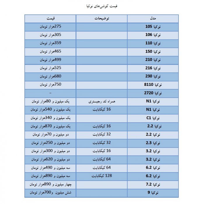 قیمت روز موبایل در بازار امروز ۲۴ اردیبهشت