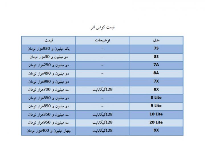 قیمت روز موبایل در بازار امروز ۲۴ اردیبهشت