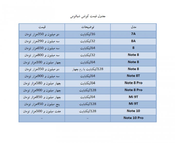 قیمت روز موبایل در بازار امروز ۲۴ اردیبهشت