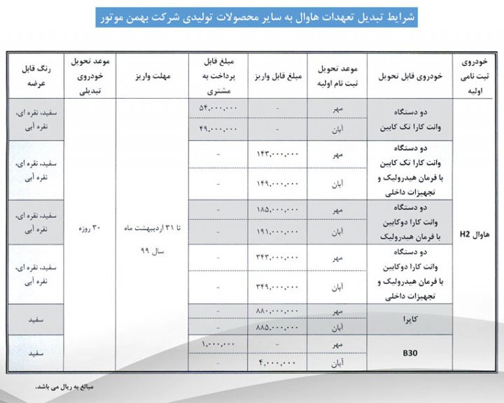 طرح تبدیل بهمن موتور؛ به جای شاسی بلند هاوال وانت کارا یا B30 بگیرید