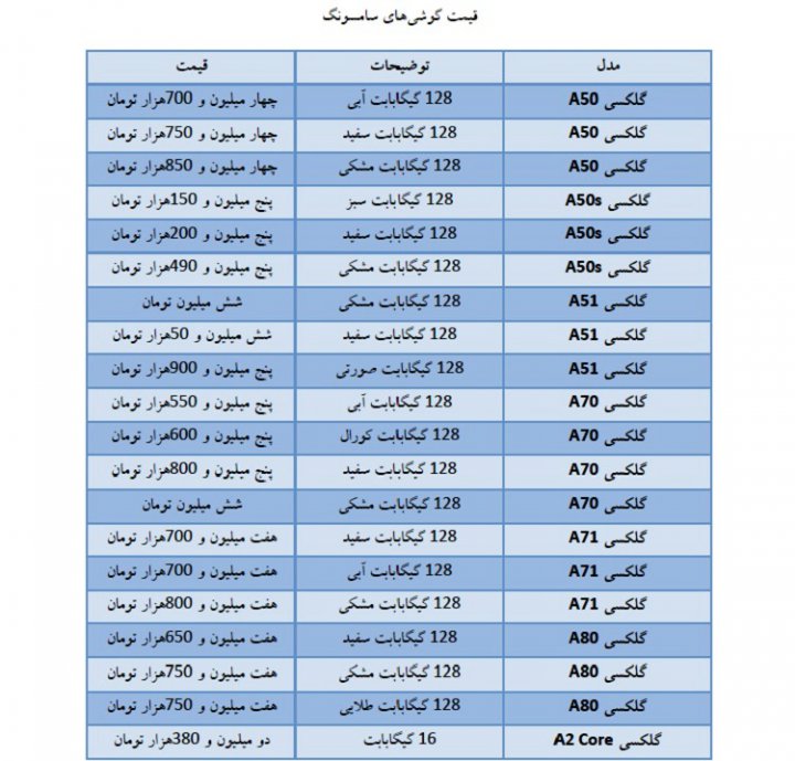 قیمت روز موبایل در بازار امروز ۲۴ اردیبهشت، گوشی‌های سامسونگ، هواوی و نوکیا