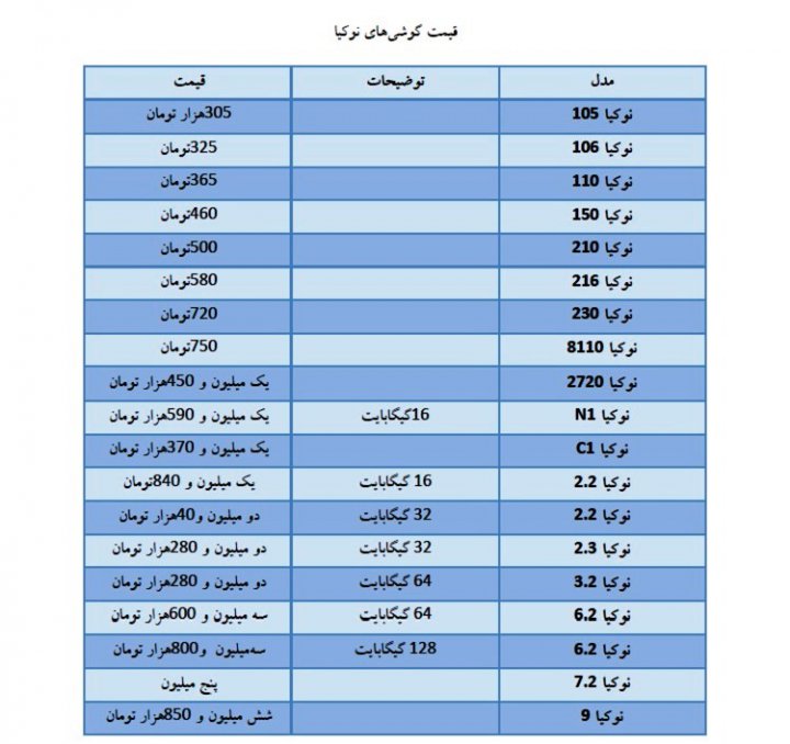 قیمت روز موبایل در بازار امروز ۲۴ اردیبهشت، گوشی‌های سامسونگ، هواوی و نوکیا