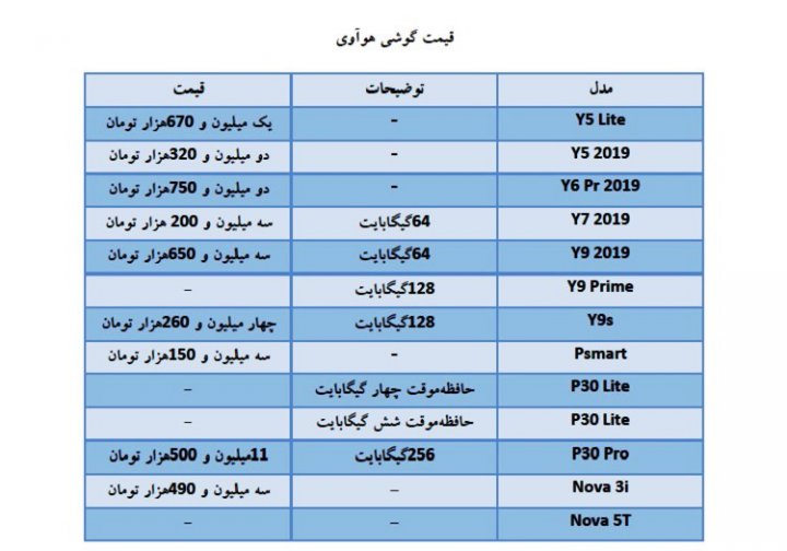 قیمت روز موبایل در بازار امروز ۲۴ اردیبهشت، گوشی‌های سامسونگ، هواوی و نوکیا