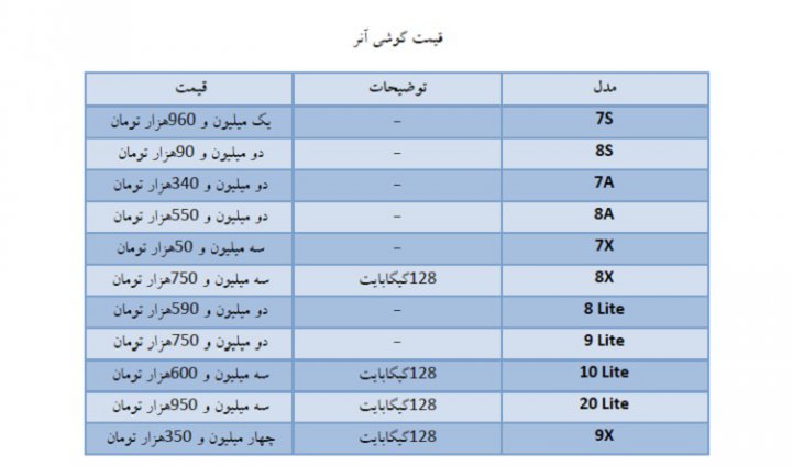 قیمت روز موبایل در بازار امروز ۲۴ اردیبهشت، گوشی‌های سامسونگ، هواوی و نوکیا