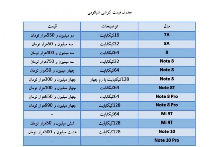 قیمت روز موبایل در بازار امروز ۲۴ اردیبهشت، گوشی‌های سامسونگ، هواوی و نوکیا