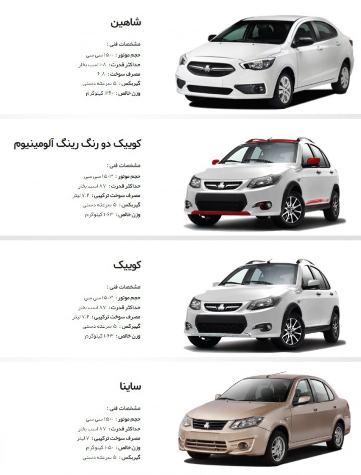 لیست خودروهای قابل عرضه در طرح پیش فروش گروه سایپا