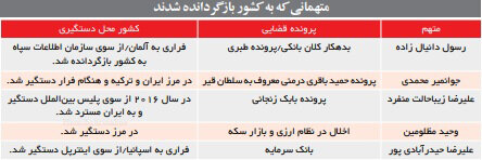 فهرست متهمانی که از کشور فرار کرده‌اند