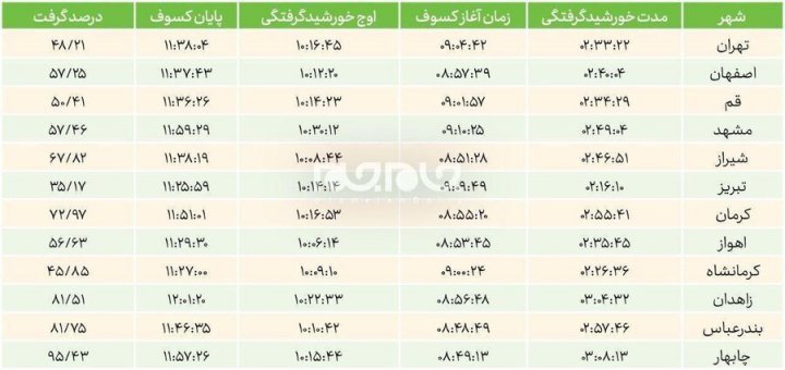 خورشیدگرفتگی؛ همه چیز درباره کسوف اول تیر