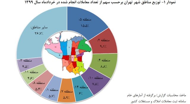 هر متر خانه ۴۲ درصد گران شد