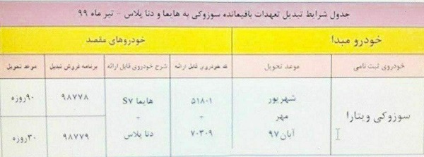 طرح تبدیل خودرو سوزوکی ویتارا به سایر محصولات
