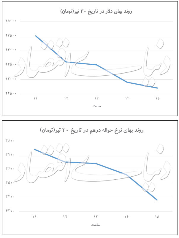 کشف هویت لیدر بازارها