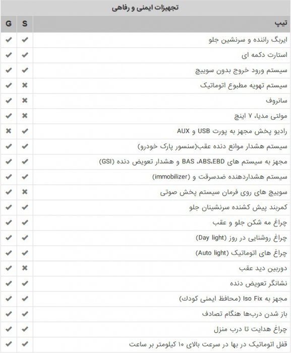 سایپا تیپ بندی شاهین را اعلام کرد + جدول