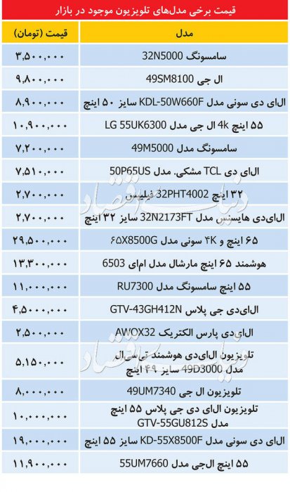 (جدول) قیمت مدل های مختلف تلویزیون در بازار