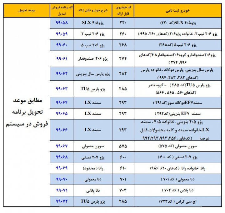 طرح تبدیل حواله محصولات ایران خودرو به سایر محصولات