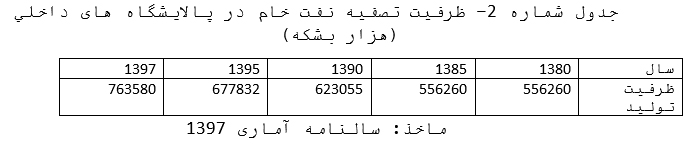 وزارت نفت، موفقیت‌ها و فضا‌های بهبود////