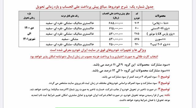 جزئیات سومین پیش‌فروش محصولات ایران‌خودرو